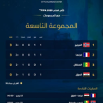 كأس العالم FIFA 2026.. النسخة الأكبر في تاريخ المونديال تقترب