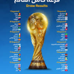 كأس العالم FIFA 2026: تغييرات ثورية ترسم مستقبل كرة القدم